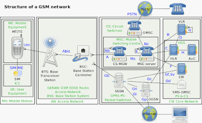 GSM World - Online face of GSM Association