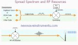 Spread Spectrum and RF Resources