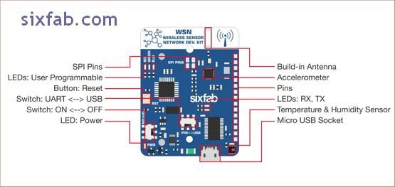 Wireless Sensor Network - WSN Kit