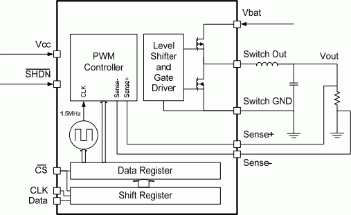 Tahoe RF Semiconductor - Analog RFIC chips