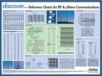 Reference Charts RF µWave Communications - Anritsu
